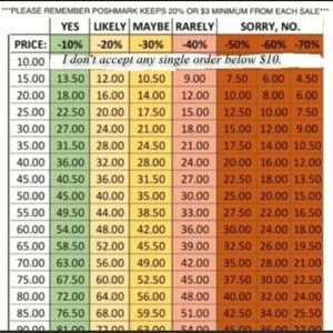 Chart / Please be respectful when making offers.